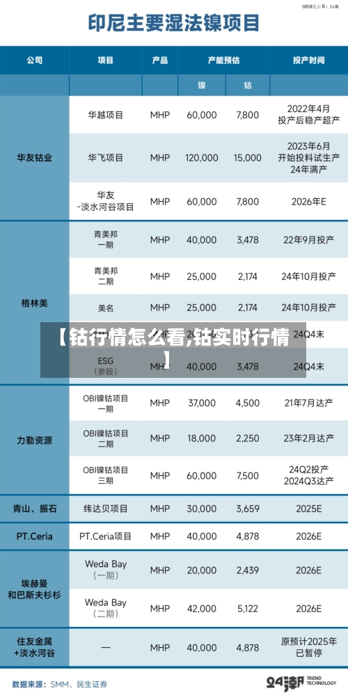 【钴行情怎么看,钴实时行情】