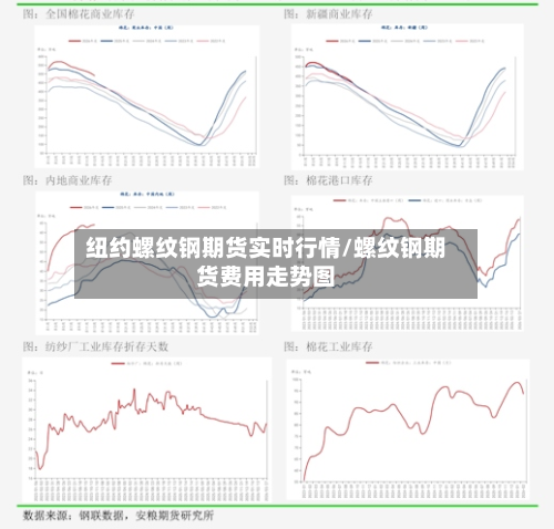 纽约螺纹钢期货实时行情/螺纹钢期货费用走势图