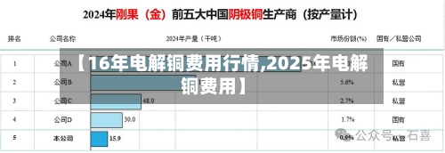 【16年电解铜费用行情,2025年电解铜费用】-第2张图片
