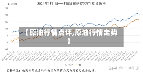 【原油行情点评,原油行情走势】-第2张图片
