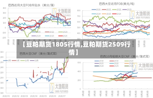 【豆粕期货1805行情,豆粕期货2509行情】