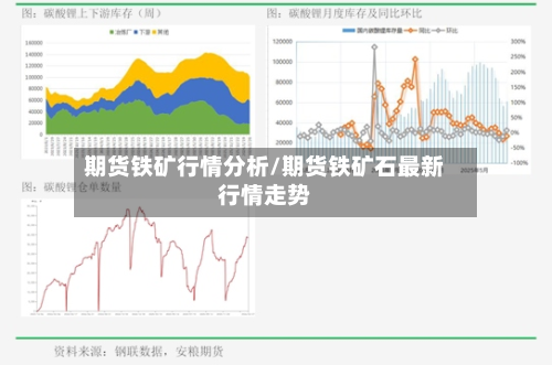 期货铁矿行情分析/期货铁矿石最新行情走势