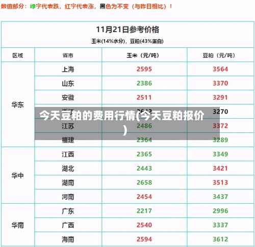 今天豆粕的费用行情(今天豆粕报价)-第3张图片