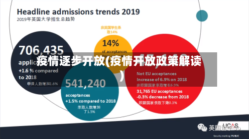 疫情逐步开放(疫情开放政策解读)