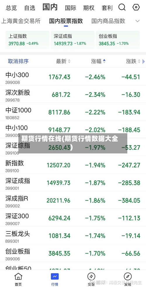 期货行情在线(期货行情数据大全)