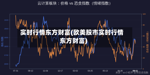 实时行情东方财富(欧美股市实时行情东方财富)-第3张图片