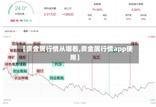 【贵金属行情从哪看,贵金属行情app使用】