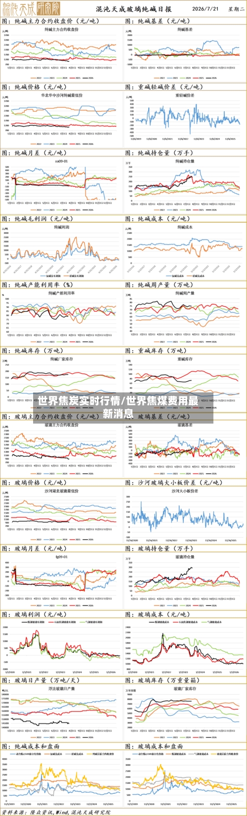 世界焦炭实时行情/世界焦煤费用最新消息