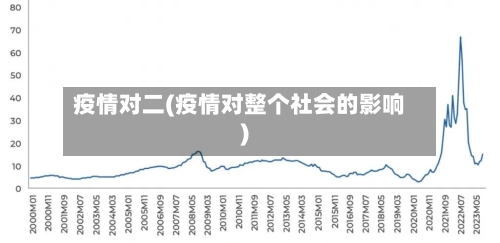 疫情对二(疫情对整个社会的影响)