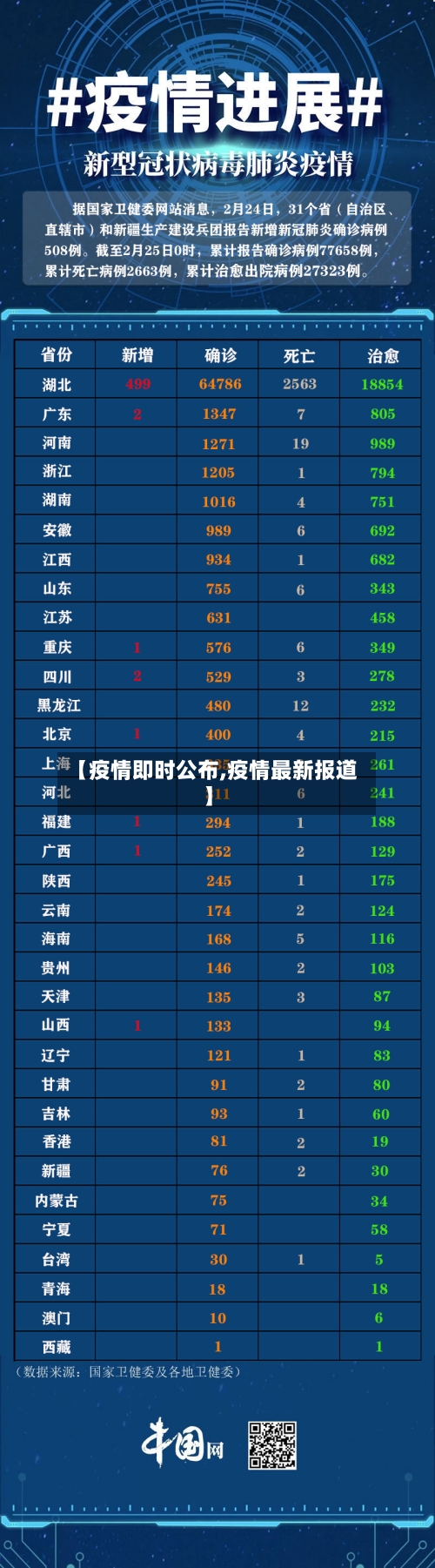 【疫情即时公布,疫情最新报道】-第3张图片