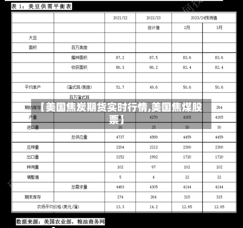 【美国焦炭期货实时行情,美国焦煤股票】
