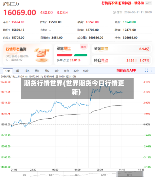 期货行情世界(世界期货今日行情更新)