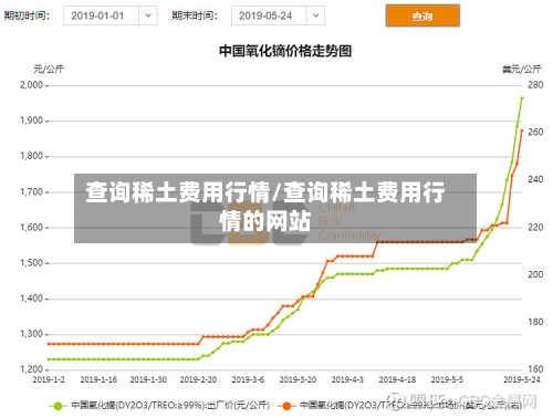 查询稀土费用行情/查询稀土费用行情的网站-第2张图片