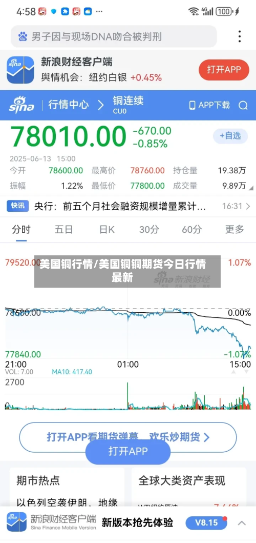 美国铜行情/美国铜铜期货今日行情最新