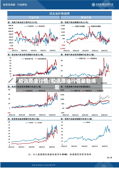 和讯原油行情/和讯原油行情最新消息