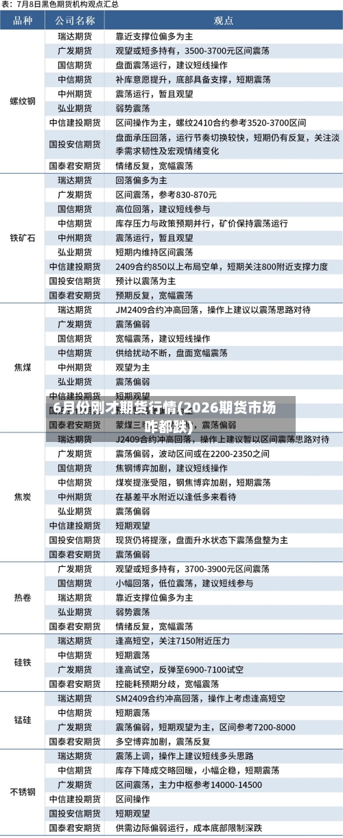 6月份刚才期货行情(2026期货市场咋都跌)-第2张图片