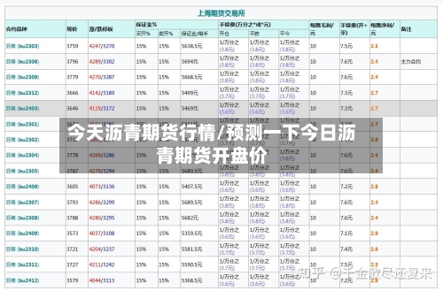 今天沥青期货行情/预测一下今日沥青期货开盘价-第2张图片