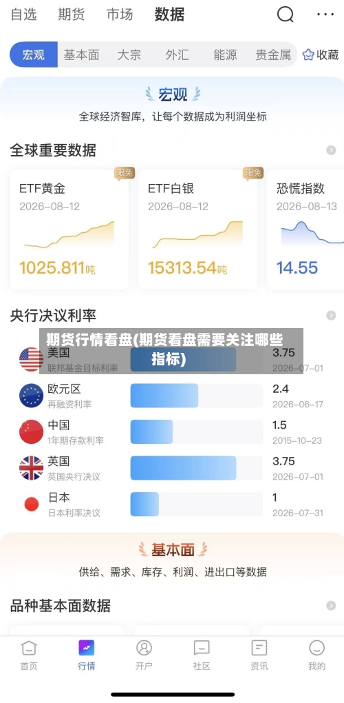 期货行情看盘(期货看盘需要关注哪些指标)