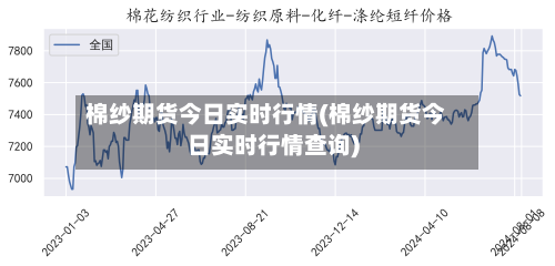 棉纱期货今日实时行情(棉纱期货今日实时行情查询)