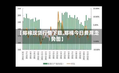 【郑棉现货行情下载,郑棉今日费用走势图】