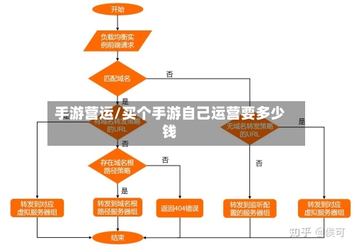 手游营运/买个手游自己运营要多少钱-第3张图片
