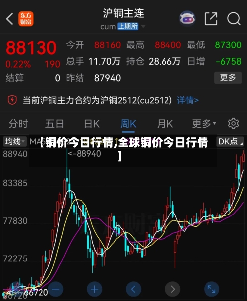 【铜价今日行情,全球铜价今日行情】