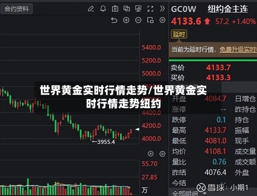 世界黄金实时行情走势/世界黄金实时行情走势纽约