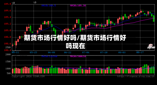 期货市场行情好吗/期货市场行情好吗现在-第3张图片