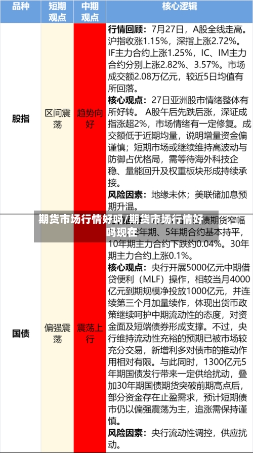 期货市场行情好吗/期货市场行情好吗现在