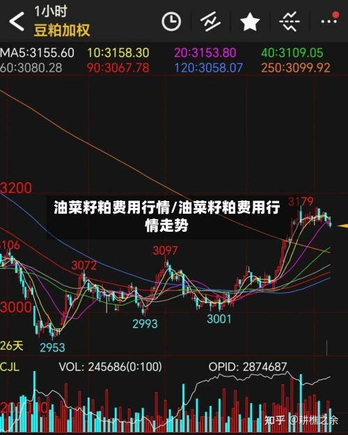 油菜籽粕费用行情/油菜籽粕费用行情走势
