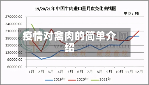 疫情对禽肉的简单介绍