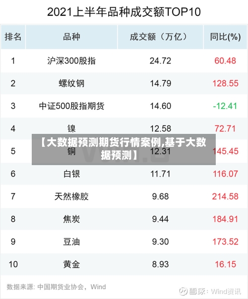 【大数据预测期货行情案例,基于大数据预测】-第3张图片