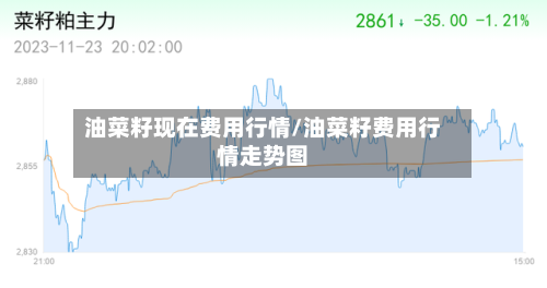 油菜籽现在费用行情/油菜籽费用行情走势图-第2张图片