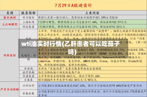 wti油实时行情(乙肝患者可以吃茄子吗)