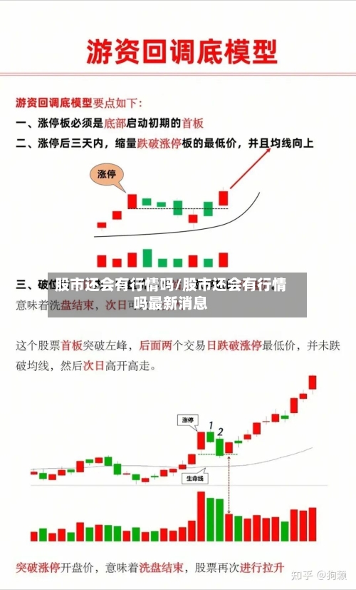 股市还会有行情吗/股市还会有行情吗最新消息
