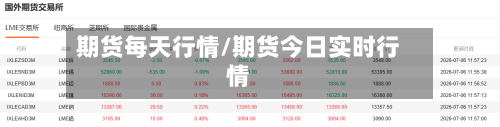 期货每天行情/期货今日实时行情