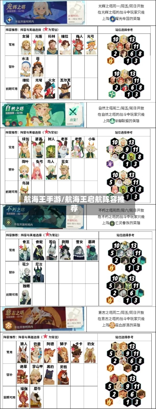 航海王手游/航海王启航阵容推荐