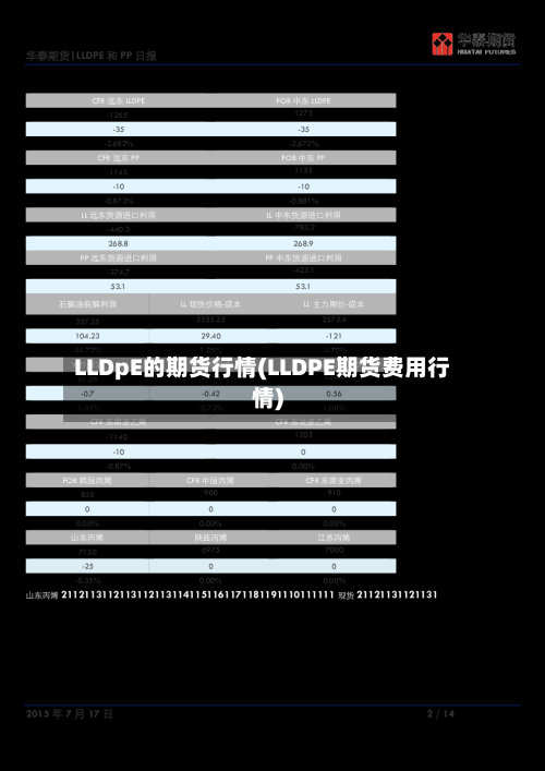 LLDpE的期货行情(LLDPE期货费用行情)