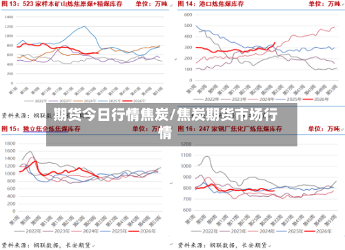 期货今日行情焦炭/焦炭期货市场行情-第2张图片
