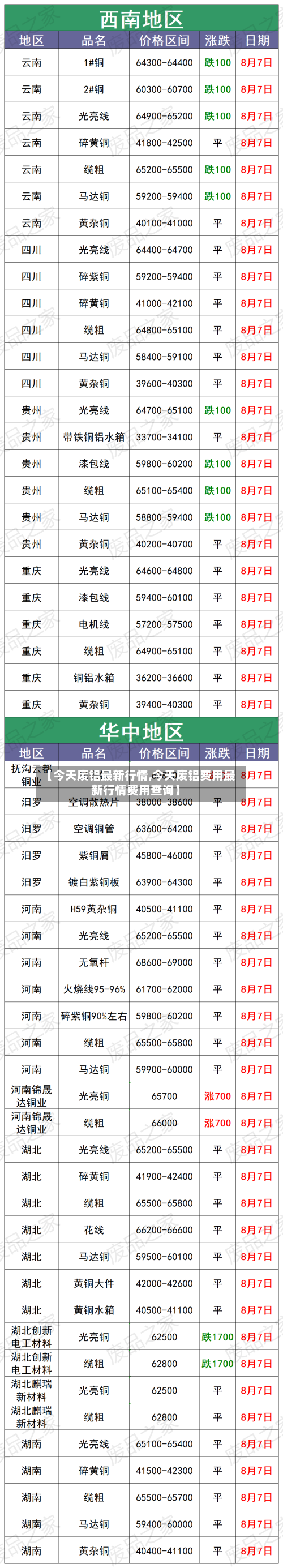 【今天废铝最新行情,今天废铝费用最新行情费用查询】-第3张图片