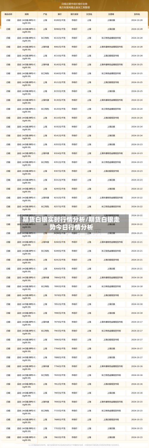 期货白银实时行情分析/期货白银走势今日行情分析-第3张图片