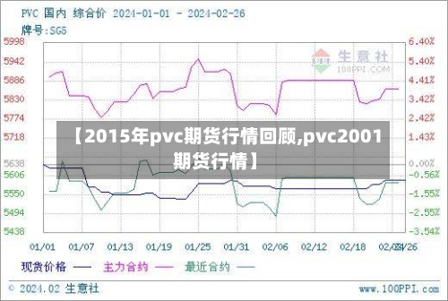 【2015年pvc期货行情回顾,pvc2001期货行情】-第3张图片