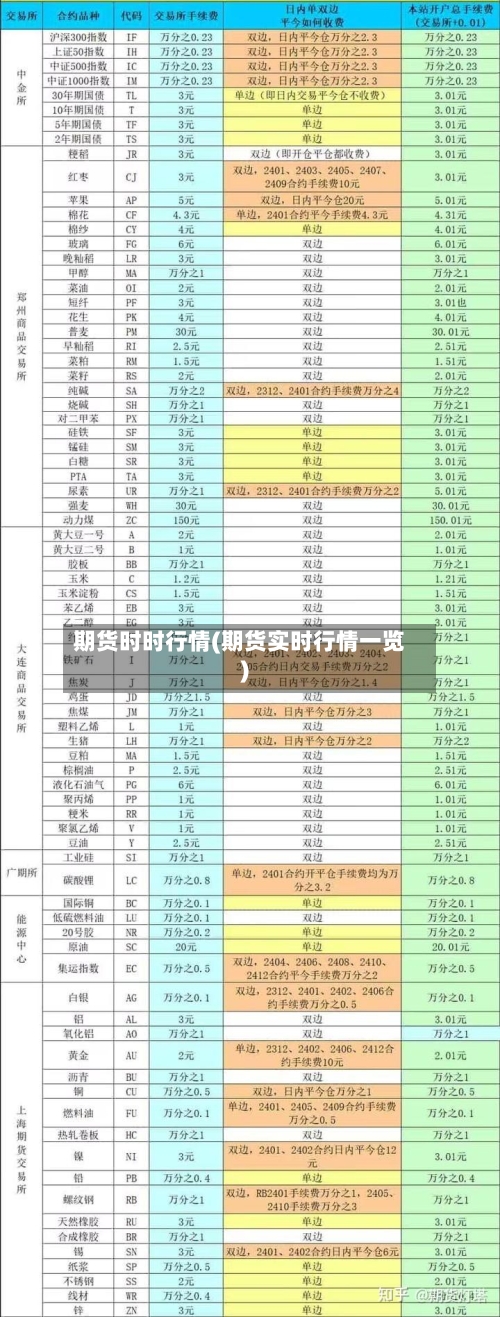 期货时时行情(期货实时行情一览)