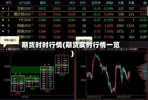 期货时时行情(期货实时行情一览)-第3张图片