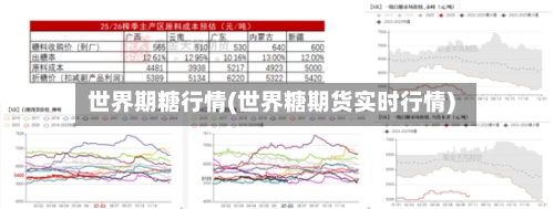 世界期糖行情(世界糖期货实时行情)