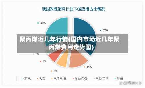 聚丙烯近几年行情(国内市场近几年聚丙烯费用走势图)