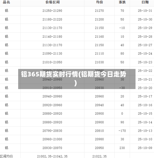 铝365期货实时行情(铝期货今日走势)
