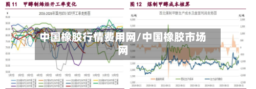 中国橡胶行情费用网/中国橡胶市场网