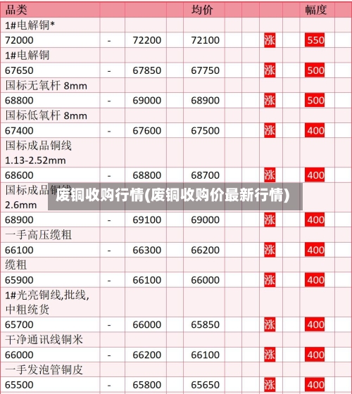废铜收购行情(废铜收购价最新行情)-第2张图片