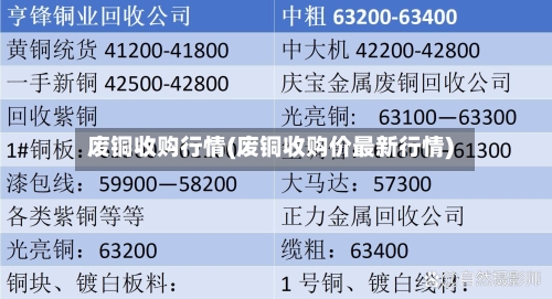 废铜收购行情(废铜收购价最新行情)
